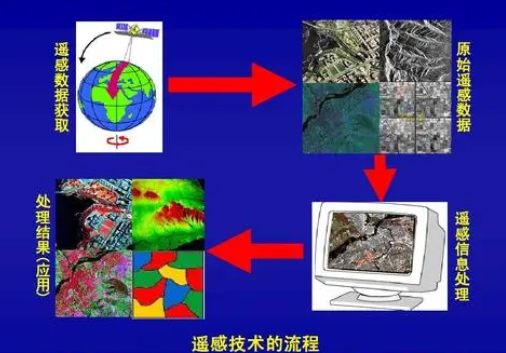 遥感技术的英语表达及其跨领域应用探究