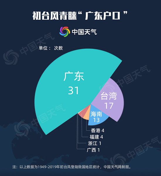 中国气象数据网登录入口，便捷获取气象数据的渠道