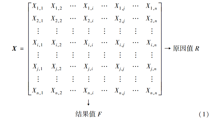 如何准确填写生态效益指标——全面综合指导手册