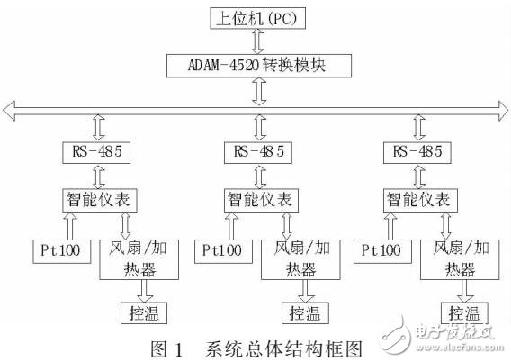 温度监控系统设计，电路图详解与实现方法