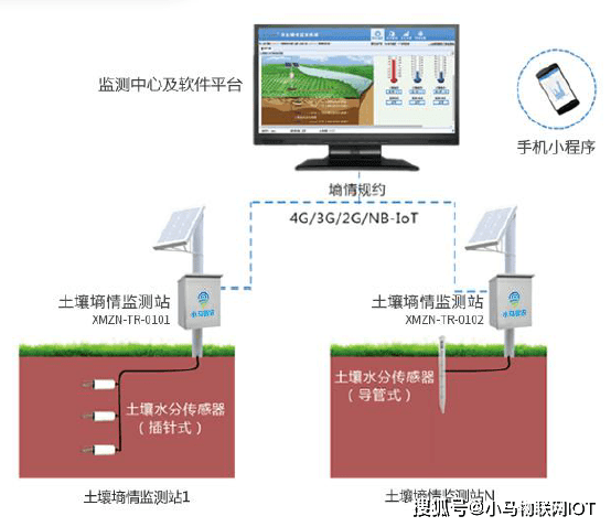 土壤墒情监测方法，提升农业水资源管理效率的核心手段