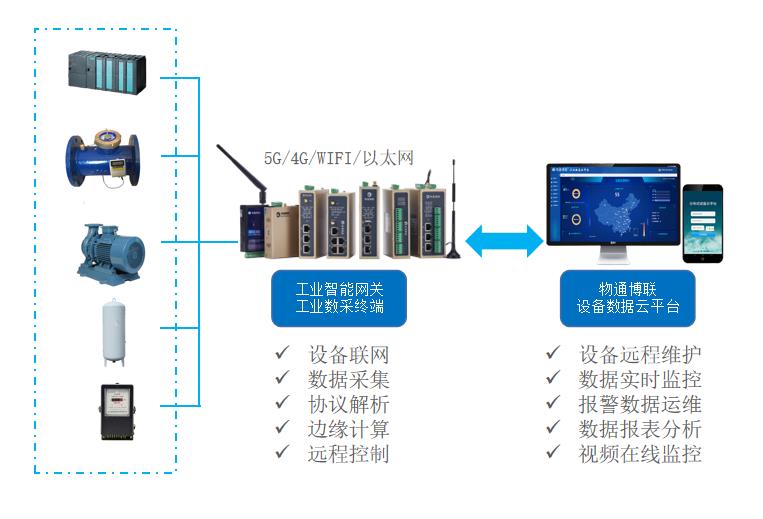 工业智能监控引领制造新时代智能化转型之路