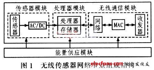 无线传感器网络特性与现代应用中的关键作用