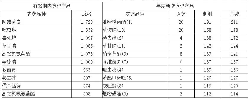 烟碱农药目录概览