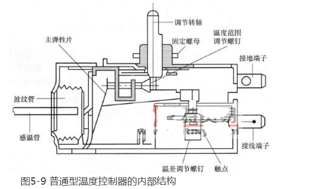 温度控制器作用与原理深度解析