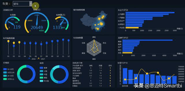 数据可视化分析平台，引领新时代的决策支持领导者