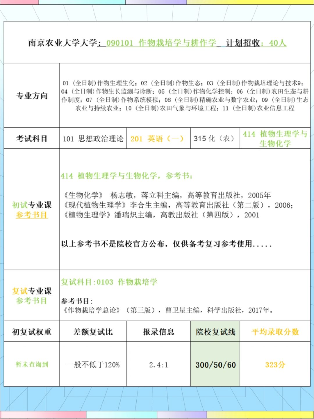 农学考研，栽培与育种专业选择的深度探究