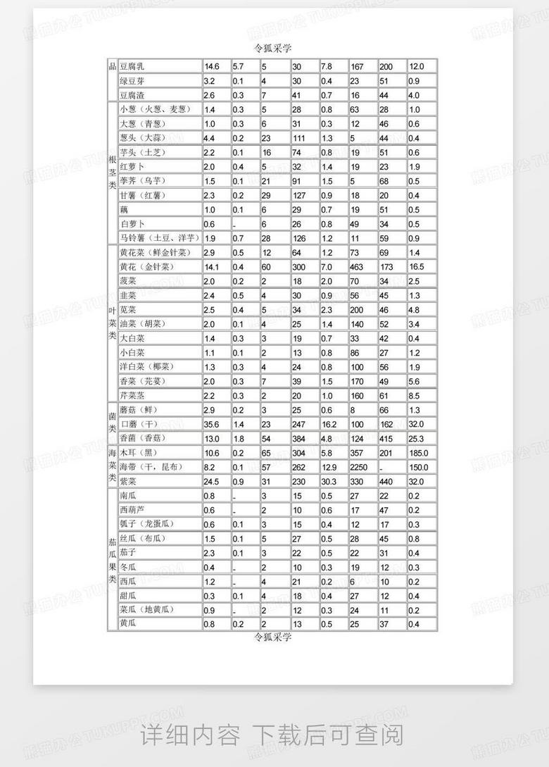 食物营养成分明细表概览