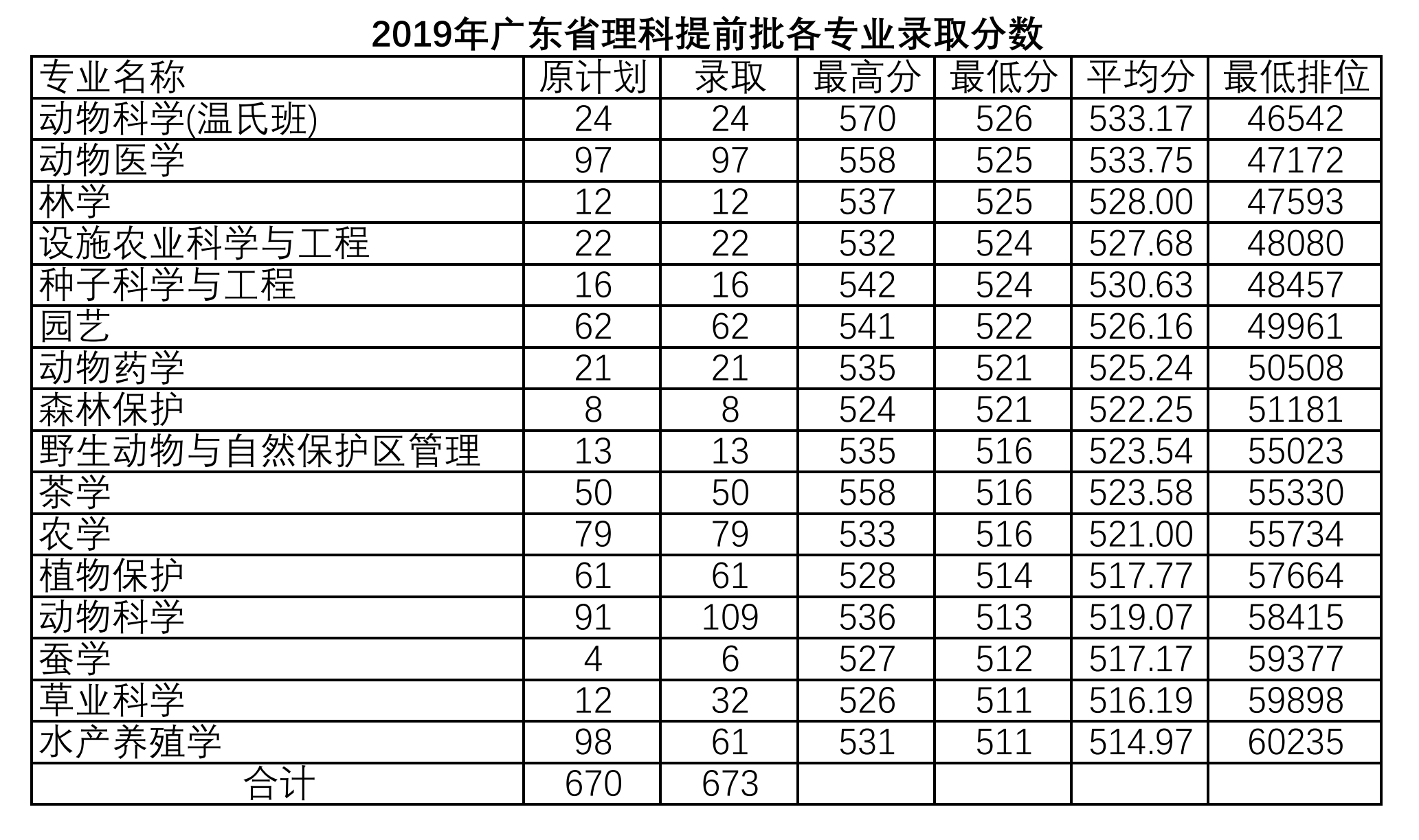 华农高考分数解析，探寻录取门槛与学术标准