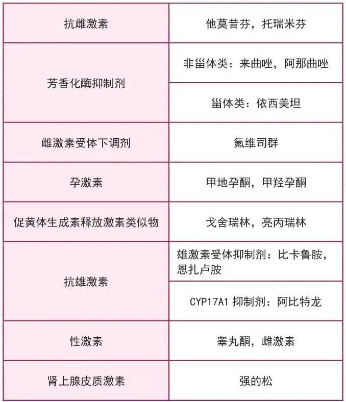 抗肿瘤药物分类汇总表及其在现代医学领域的广泛应用