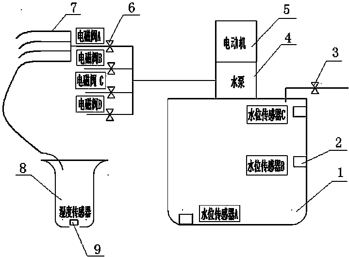 智能浇花系统研究论文标题，智能浇花系统的设计与实践探索