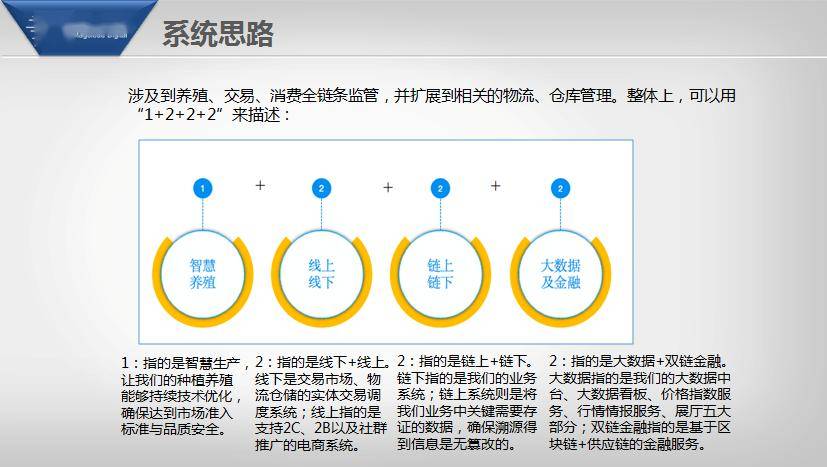 区块链技术在农业领域的专利应用与创新探索