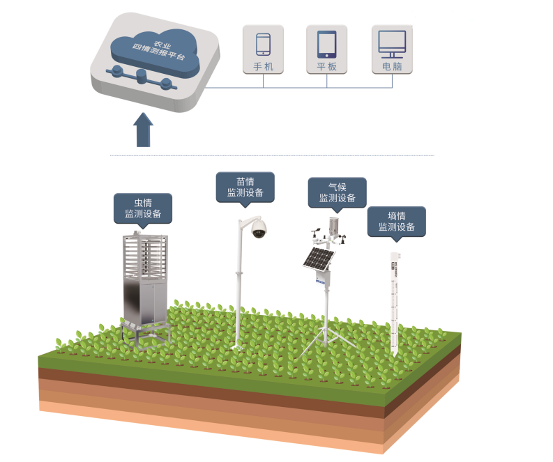 智能化农作物生长环境监测系统，农业科技的崭新里程碑