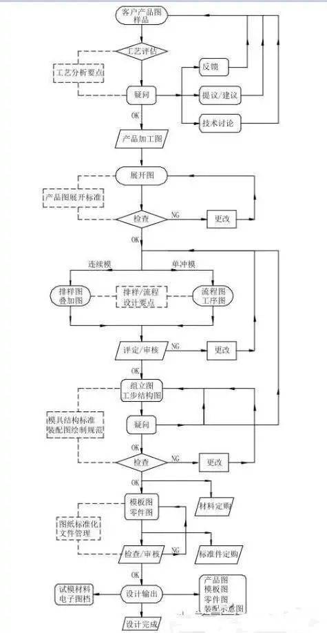 自动喷灌系统设计流程图全面解析