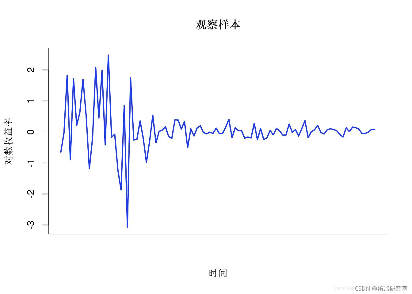 波动率序列分析详解，如何计算波动率的方法与步骤解析