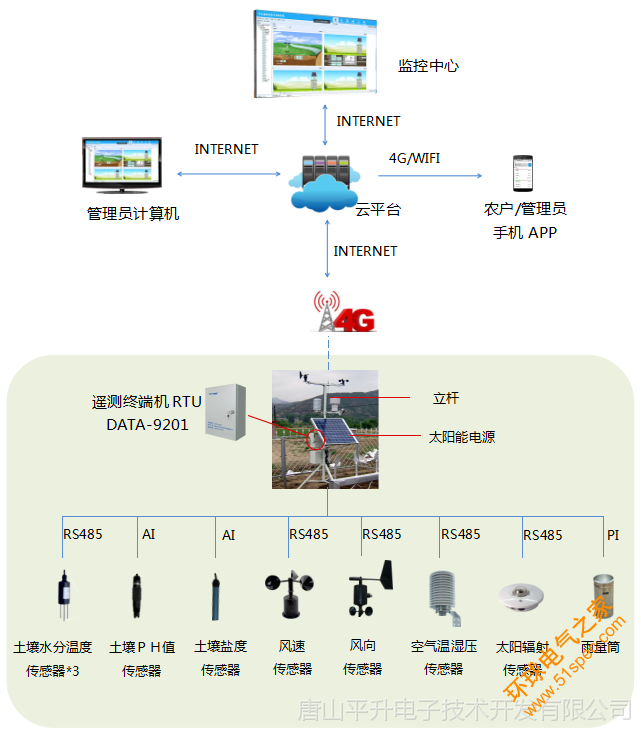 农田环境监测系统的技术原理及其应用实践