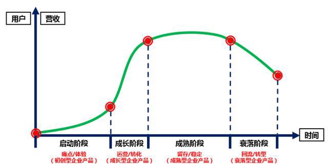 探究生产周期，究竟需要多少时间？