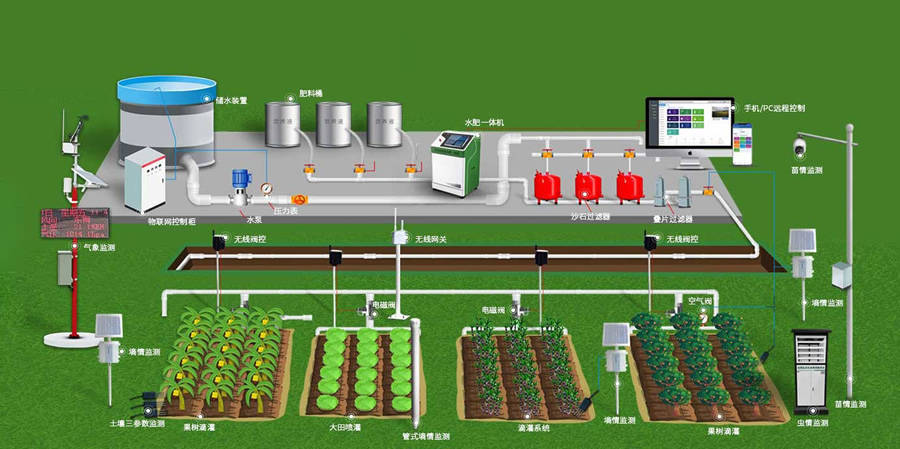 智慧灌溉系统设计，引领农业现代化新篇章