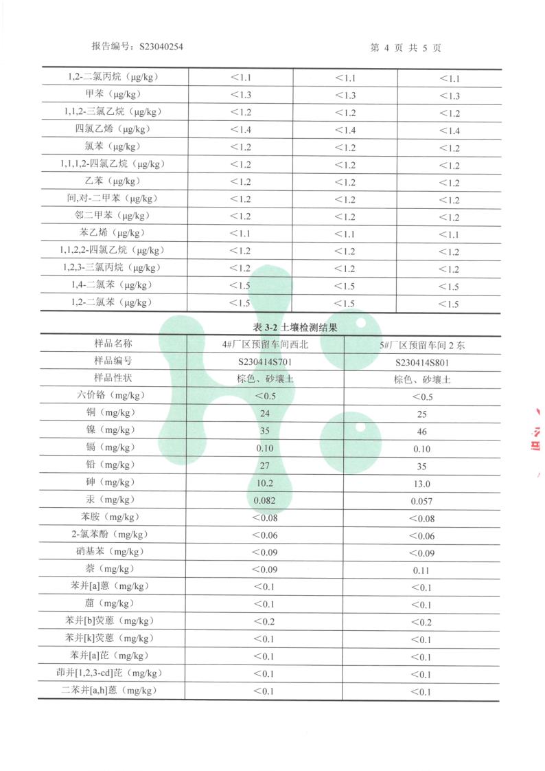 土壤质量鉴定报告样本标准详解