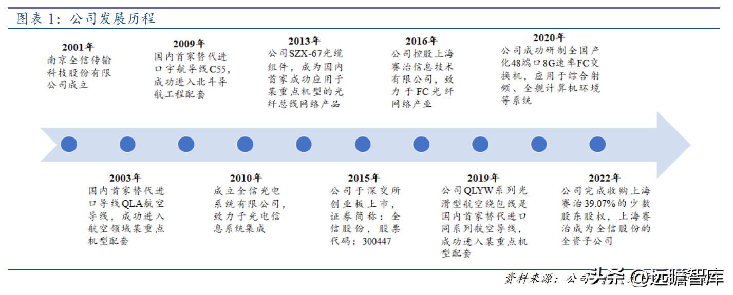 垄断竞争市场下的需求曲线探究