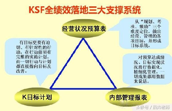 生态四要素，构建可持续发展的稳固基石