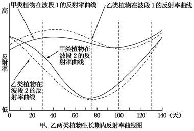 精确农作技术重塑农业生产未来