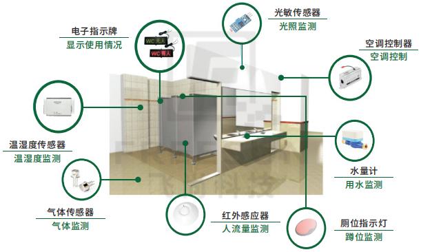 电表显示器温湿度控制器有限公司，智能环境监测领域的领军者