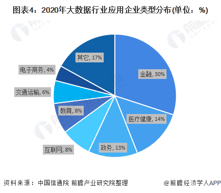 农业大数据发展现状与未来展望分析