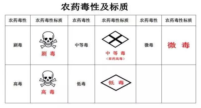 探索农药领域，寻找最无毒无害的农药标题