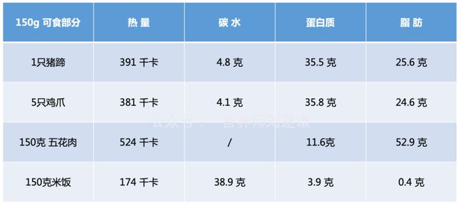 五花肉营养成分解析，探索肉质之美的秘密