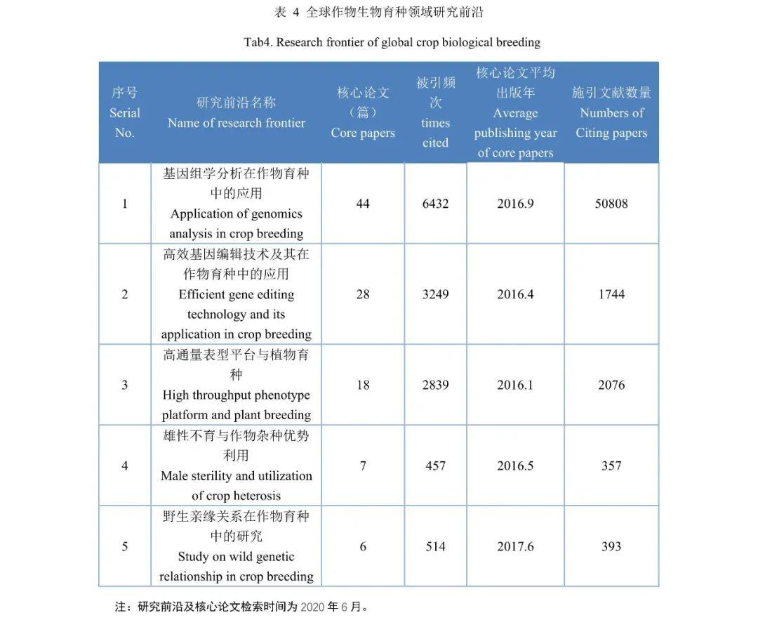 考研作物遗传育种学就业前景展望与趋势分析