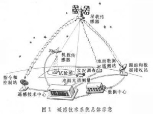 农业遥感技术，推动农业现代化发展的关键力量