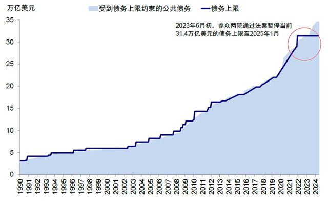 美国大选后通胀回升的影响及前景分析