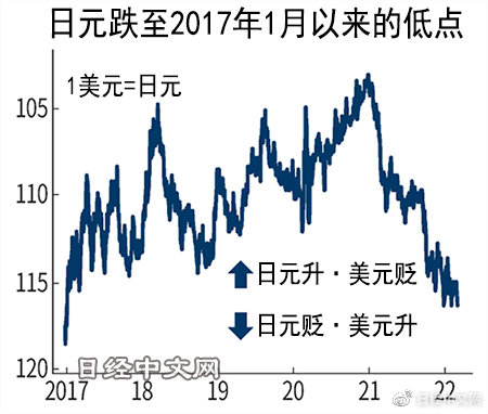 日元兑美元走高，原因、影响与未来展望