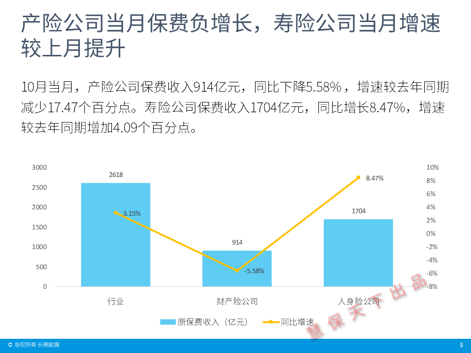 前十月保险业原保费增长态势分析，行业趋势与未来发展展望