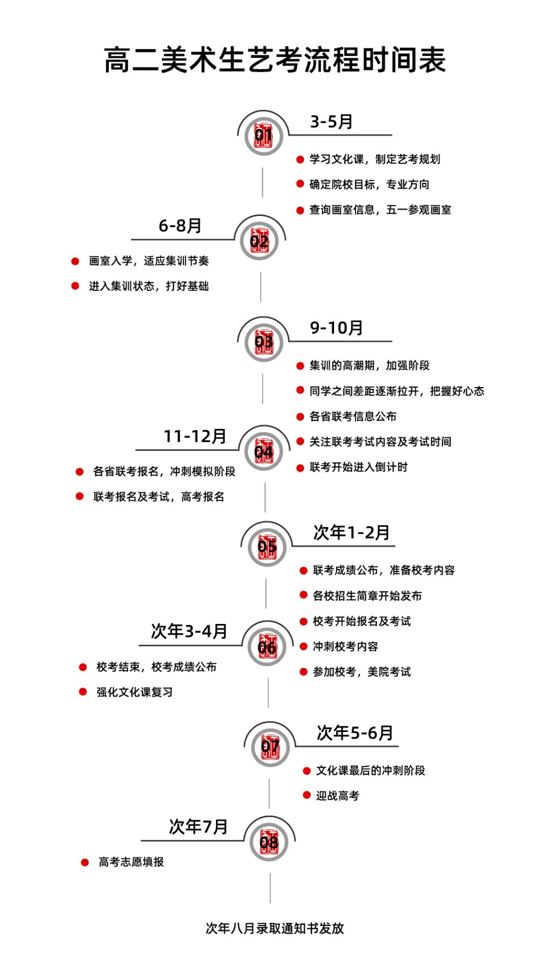 山东艺考大幕开启，探索艺术之路，点燃梦想之光 2025年启航