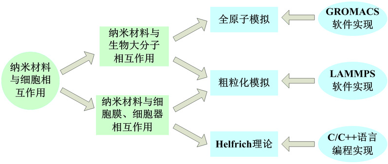 物理保鲜技术，开启食品保鲜新时代的钥匙