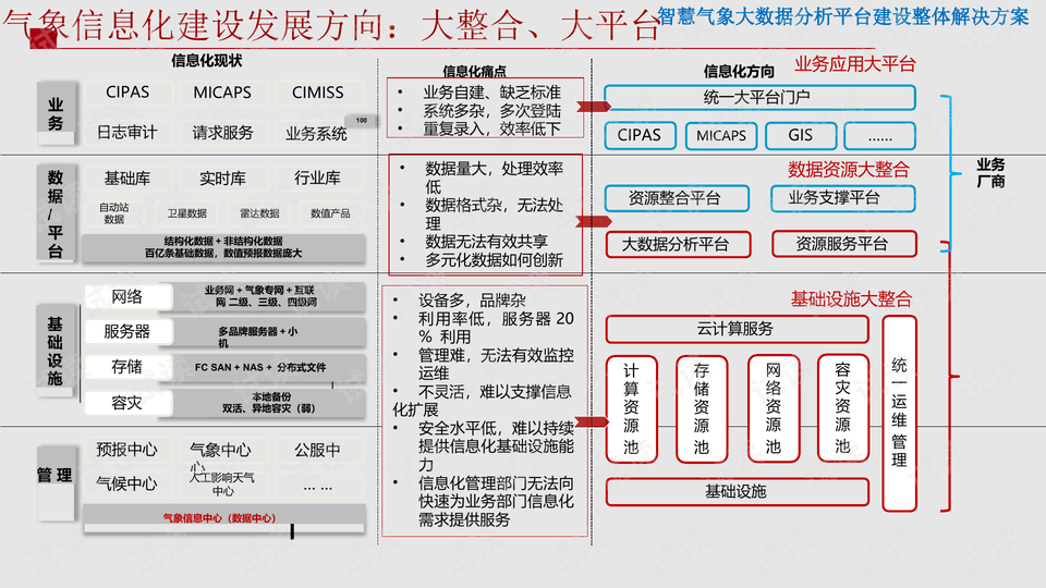 气象数据分析服务，决策与预测的关键支撑力量