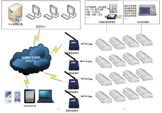 智能养殖控制系统的意义与未来重塑养殖业之路