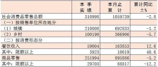 详解，如何填写经济效益指标三级指标值的方法与步骤