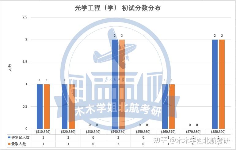 光谱分析研究生就业现状及未来前景展望