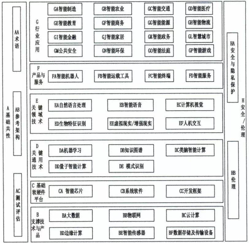 人工智能模式识别应用，前沿技术与实际融合的探索