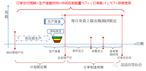 生产计划周期的意义深度解析