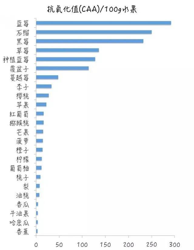 探索食品界最强大的抗氧化力量，揭秘排名第一的抗氧化剂霸主