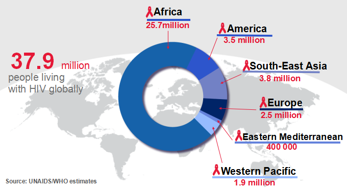 全球艾滋病病毒感染者现状，挑战与希望并存