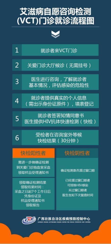 全球艾滋病病毒感染者现状，挑战与希望并存