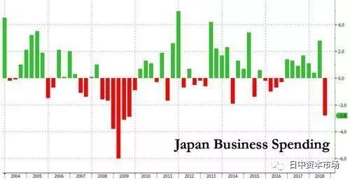 日本三季度企业资本支出增长，背后的原因及影响探究