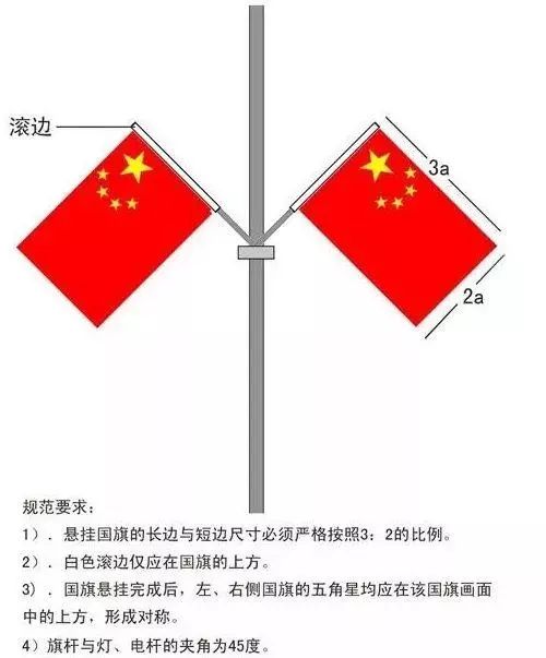 红旗安全标准，引领安全之路的旗帜标杆