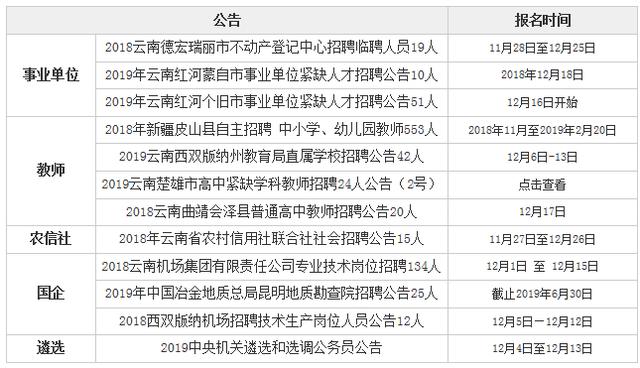 国考现象探究，为何弃考现象愈演愈烈？