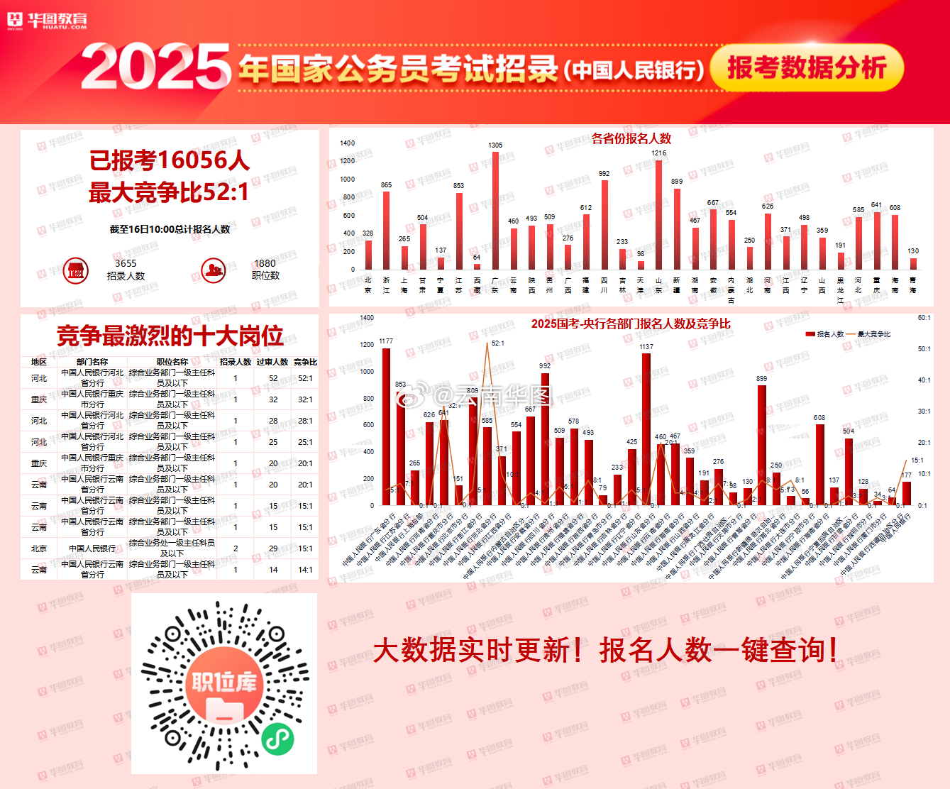 国考热度持续升温，超过258万人参考背后的原因及影响探讨